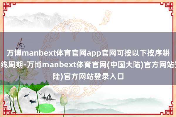 万博manbext体育官网app官网可按以下按序耕种添加K线周期-万博manbext体育官网(中国大陆)官方网站登录入口
